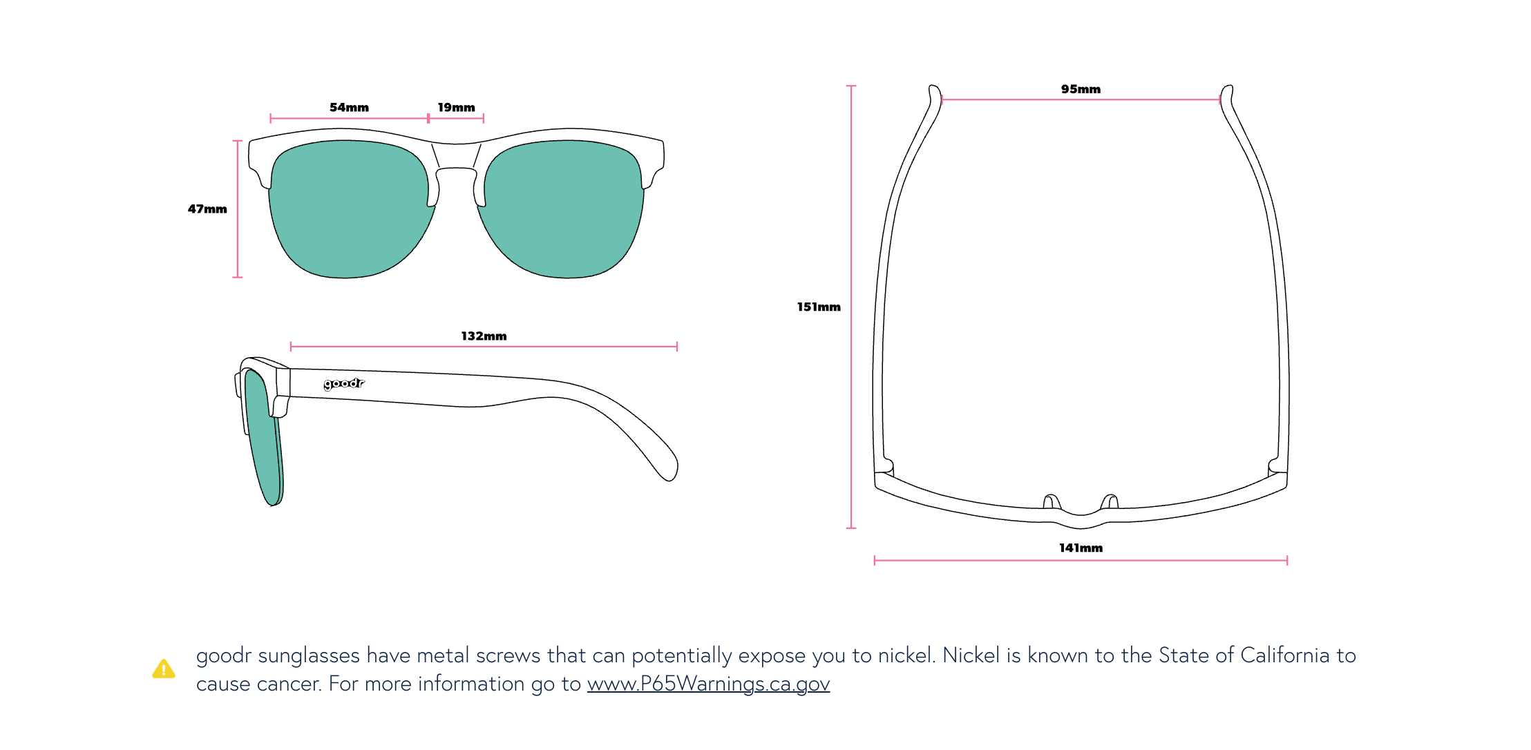Positively Cospmopolitan